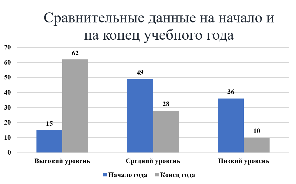 Рисунок2.png